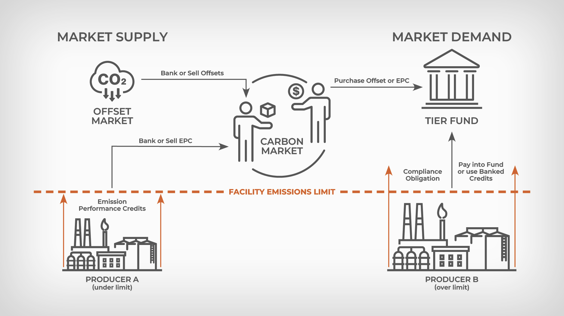 Carbon Trading