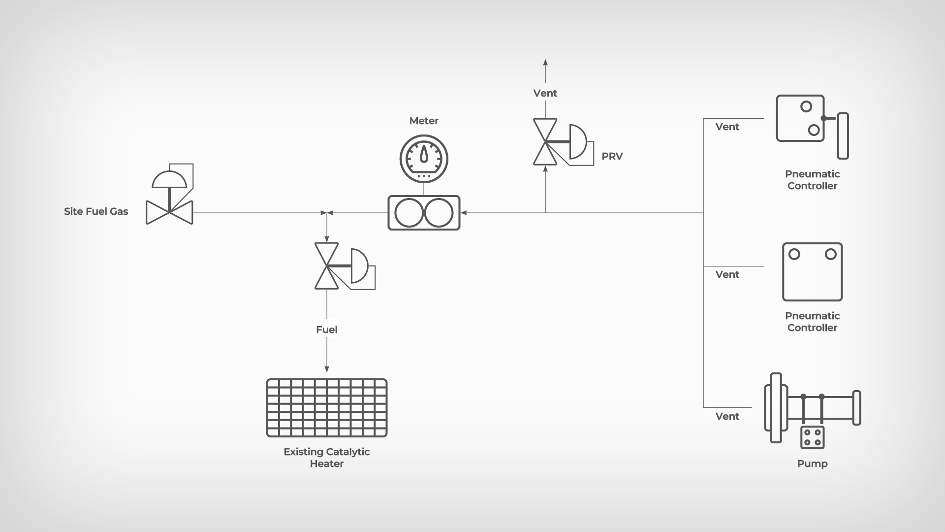 Intricate-Vent-Gas-Capture-diagram-5-25-v2 leak detection and repair
