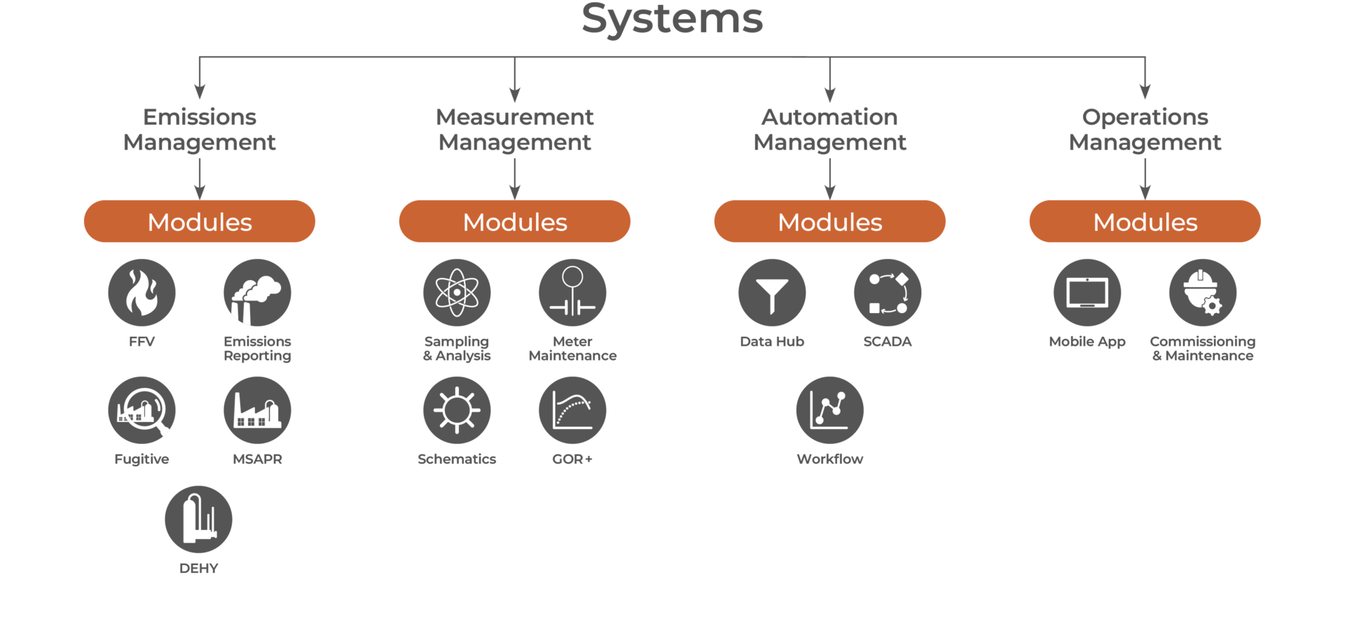 fuel flare venting management
